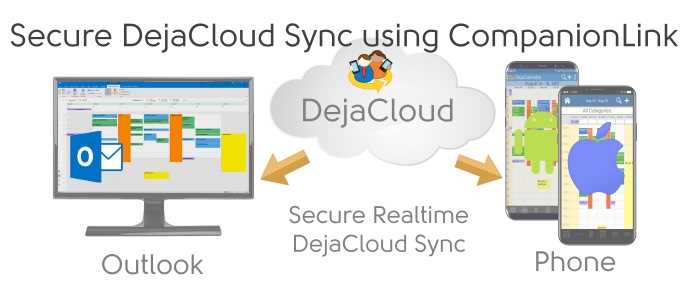 DejaCloud Sync to Android