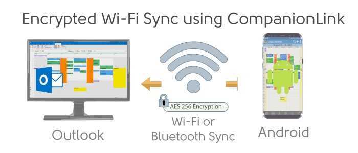 Wi-Fi Sync to Android
